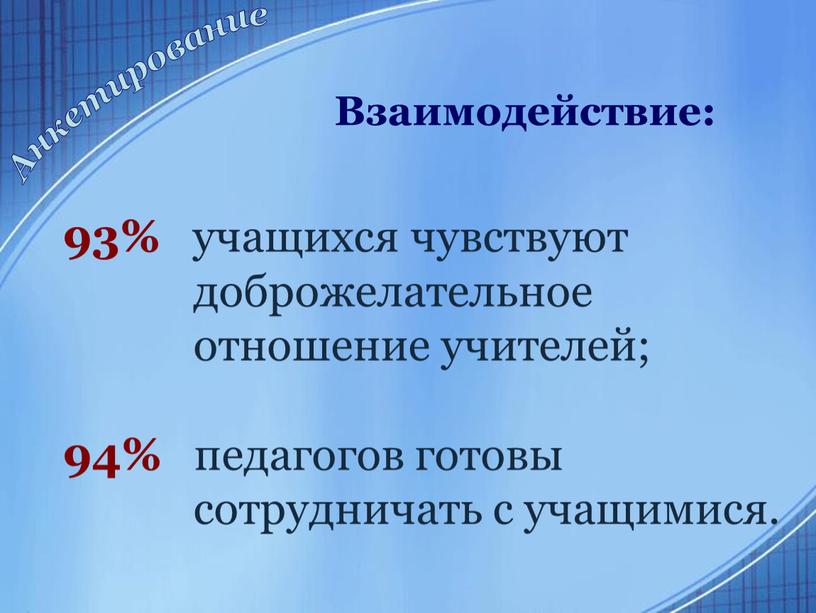 Взаимодействие: 93% учащихся чувствуют доброжелательное отношение учителей; 94% педагогов готовы сотрудничать с учащимися