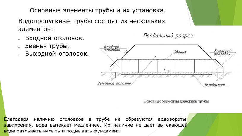 Основные элементы трубы и их установка