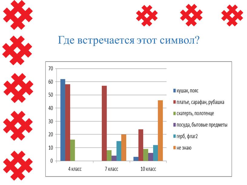 Где встречается этот символ?