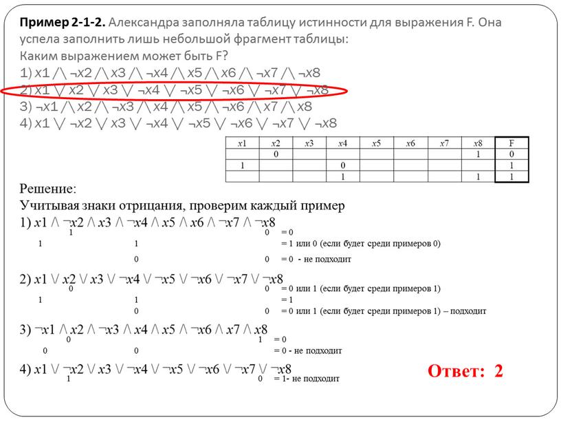 Пример 2-1-2. Александра заполняла таблицу истинности для выражения