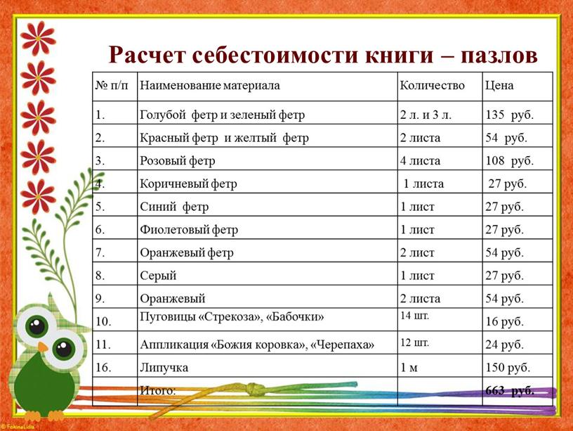 Расчет себестоимости книги – пазлов № п/п