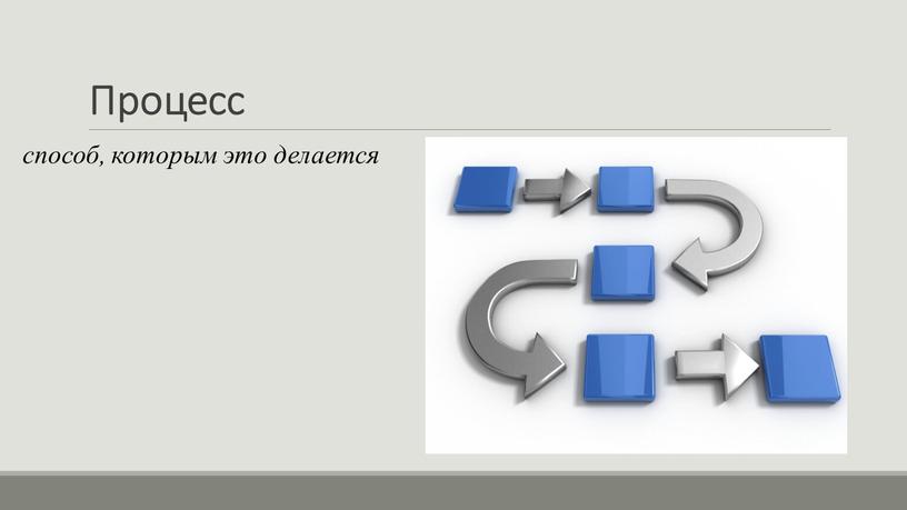 Процесс способ, которым это делается