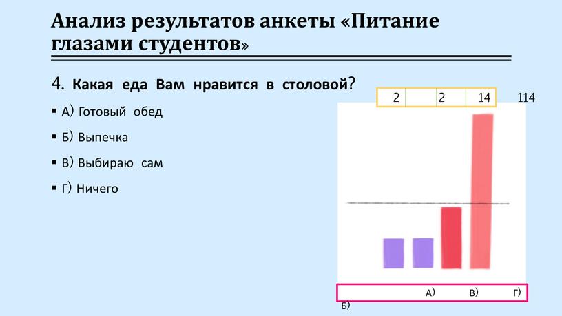 Анализ результатов анкеты «Питание глазами студентов» 4