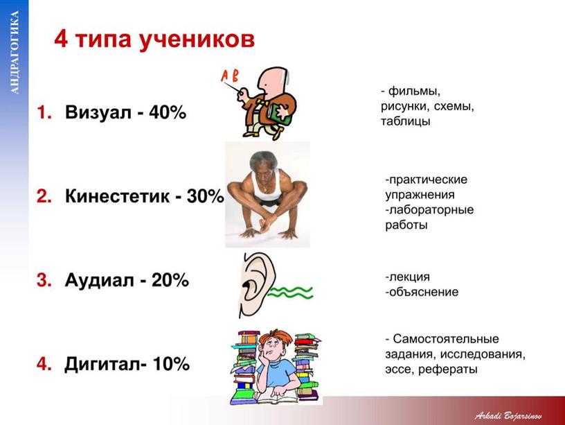 Презентация «Кинестетик, аудиал, визуал или дигитал — как достичь успеха в учебе детям с разными каналами восприятия?»