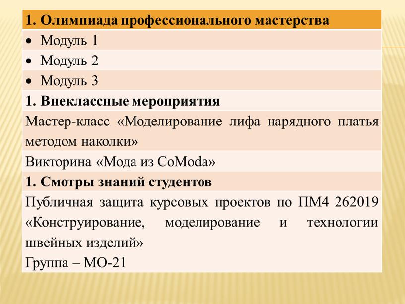 Олимпиада профессионального мастерства