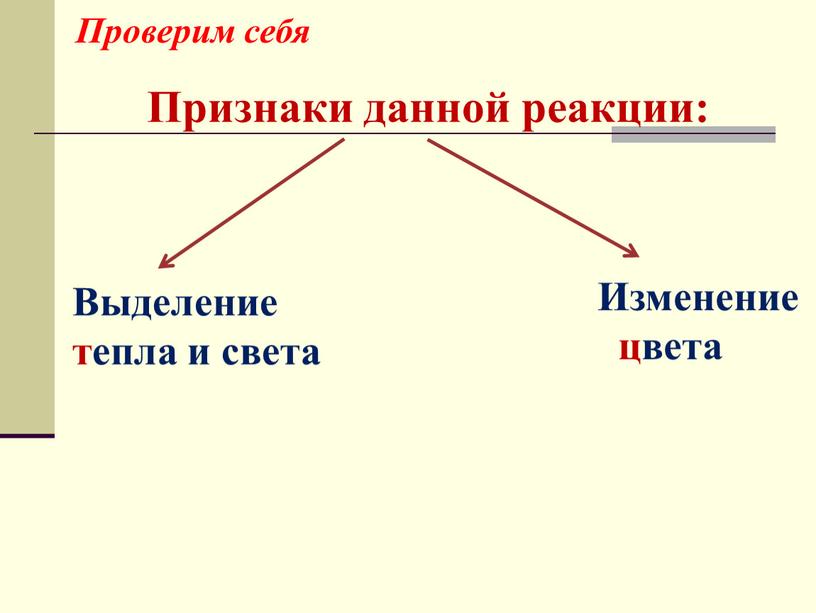 Проверим себя Признаки данной реакции: