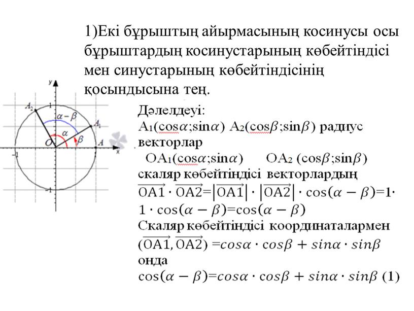 Екі бұрыштың айырмасының косинусы осы бұрыштардың косинустарының көбейтіндісі мен синустарының көбейтіндісінің қосындысына тең