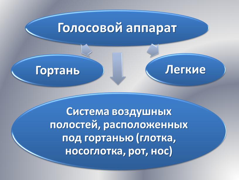 Речь как психический процесс