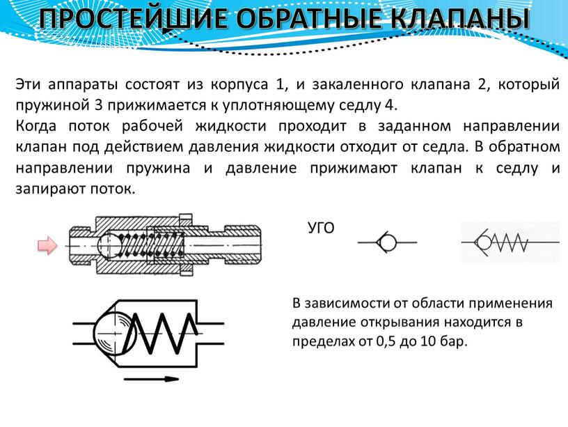 ПРОСТЕЙШИЕ ОБРАТНЫЕ КЛАПАНЫ Эти аппараты состоят из корпуса 1, и закаленного клапана 2, который пружиной 3 прижимается к уплотняющему седлу 4