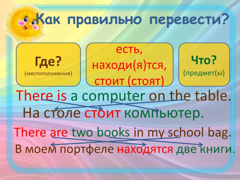 Как правильно перевести? There is a computer on the table