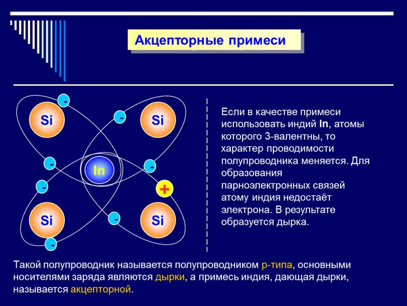 Акцепторные примеси Si Si In Si