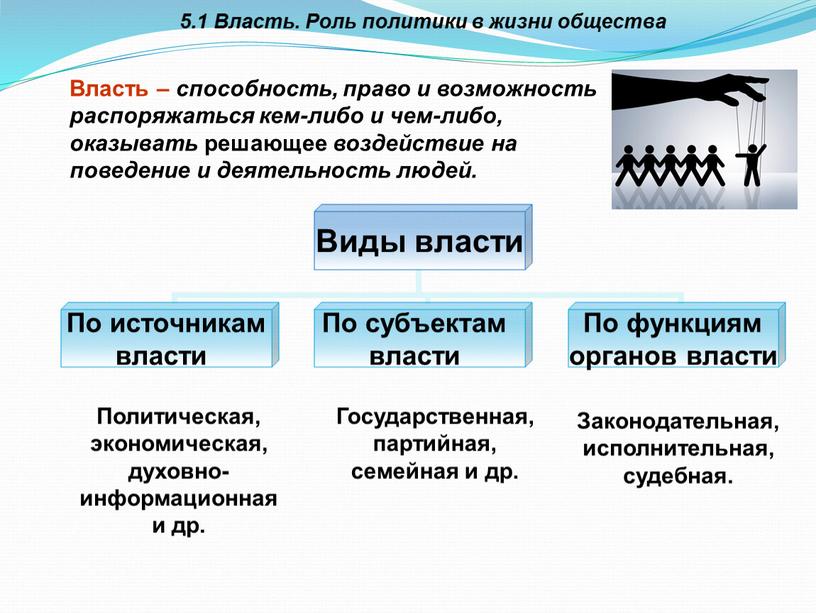 Власть. Роль политики в жизни общества