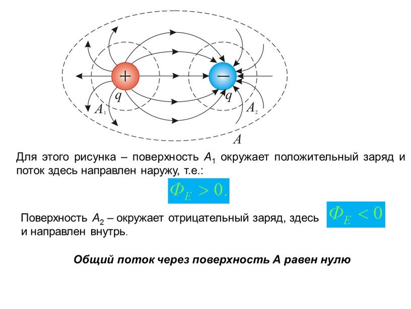 Для этого рисунка – поверхность