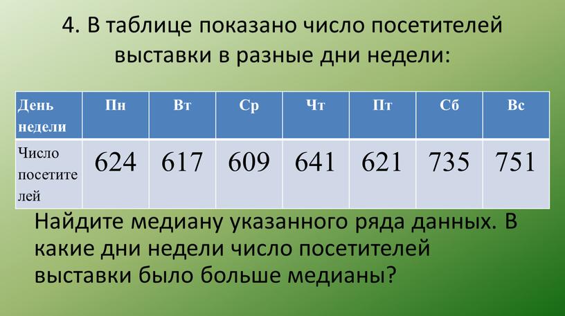 В таблице показано число посетителей выставки в разные дни недели: