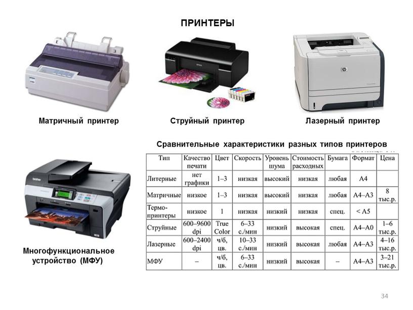 ПРИНТЕРЫ Матричный принтер Струйный принтер