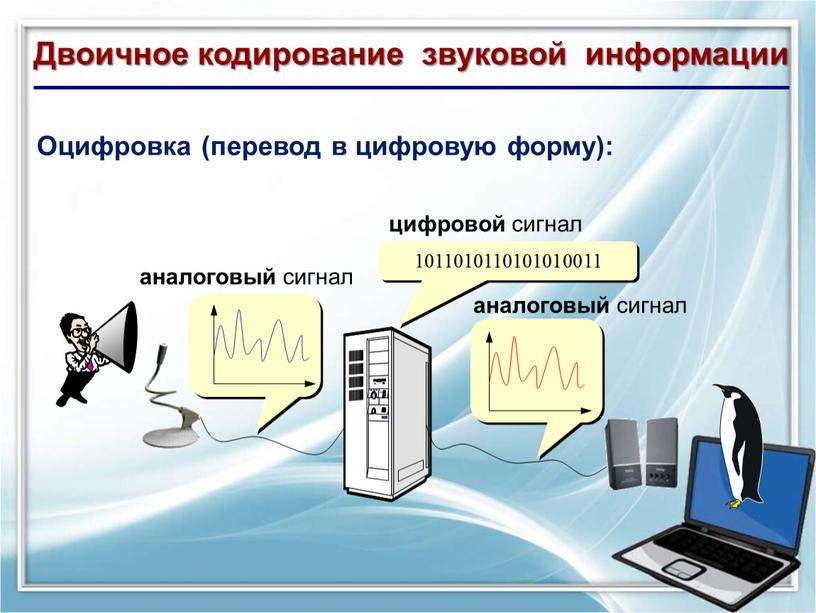 Оцифровка (перевод в цифровую форму):