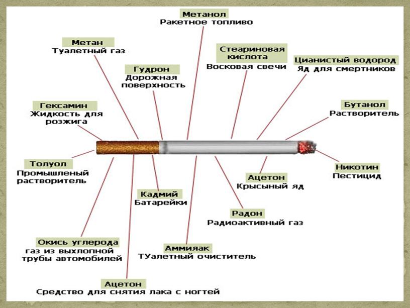 Курить- здоровью вредить"