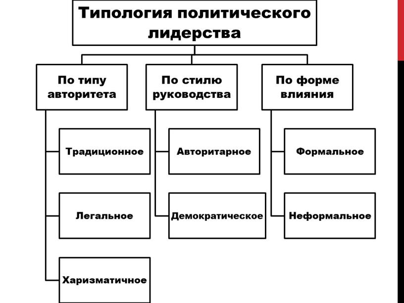 Разработка урока по обществознанию "Политическая элита"