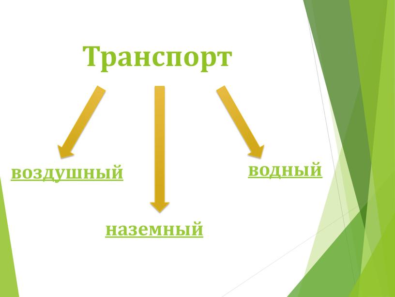 Транспорт наземный воздушный водный