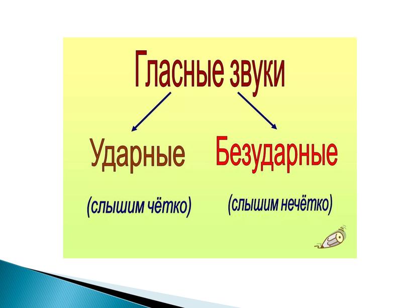 Презентация к урокам русского языка по теме "Звуки и буквы"