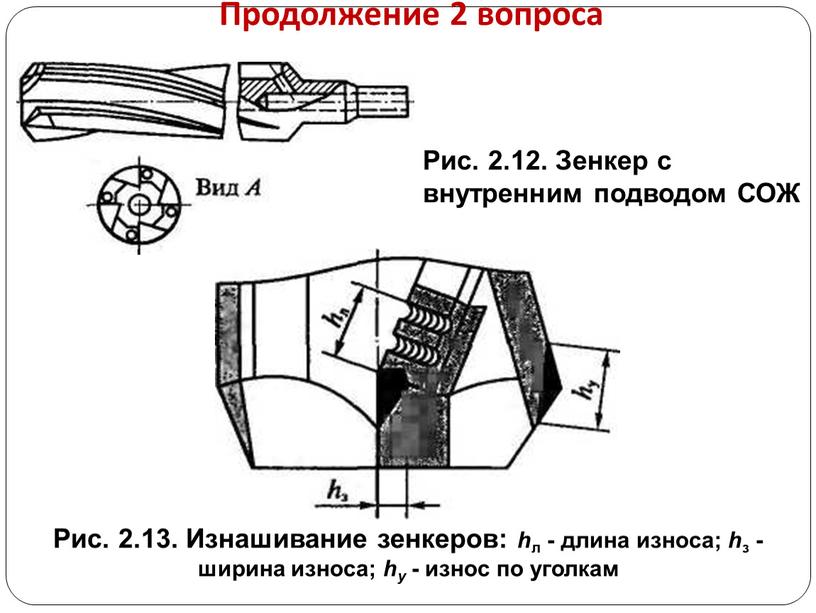 Продолжение 2 вопроса Рис. 2.13