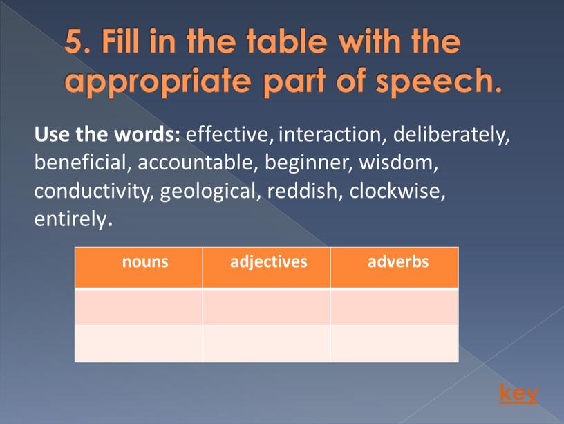 Fill in the table with the appropriate part of speech
