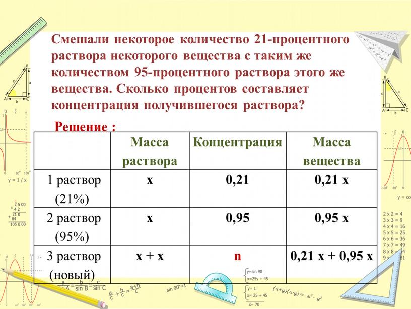 Смешали некоторое количество 21-процентного раствора некоторого вещества с таким же количеством 95-процентного раствора этого же вещества