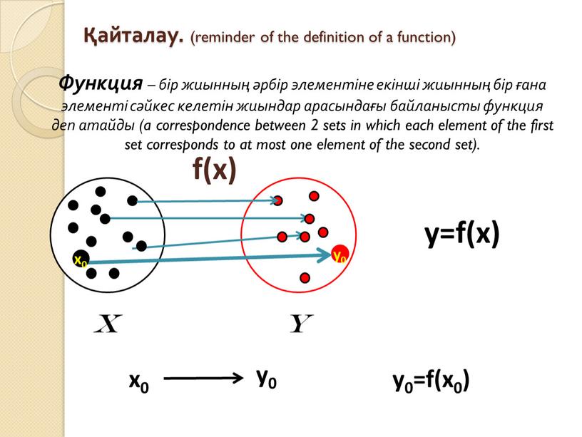 Y X y0=f(x0) x0 y0 x0 у0 Функция – бір жиынның әрбір элементіне екінші жиынның бір ғана элементі сәйкес келетін жиындар арасындағы байланысты функция деп…