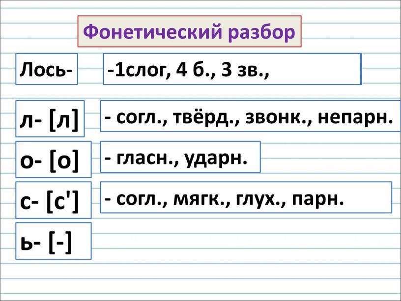 Фонетический разбор Лось- л- [л] ь- [-] о- [о] с- [с'] - согл