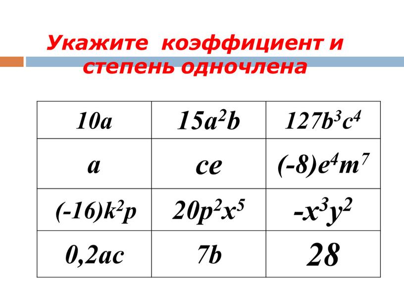 Укажите коэффициент и степень одночлена 10a 15a2b 127b3c4 a ce (-8)e4m7 (-16)k2p 20p2x5 -x3y2 0,2ac 7b 28