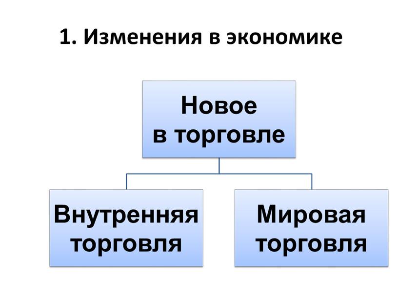 1. Изменения в экономике