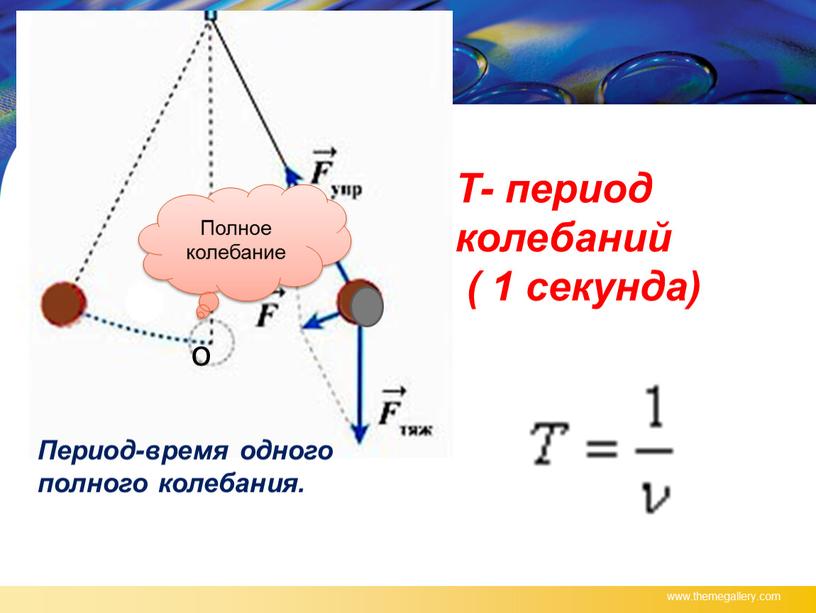 Период-время одного полного колебания