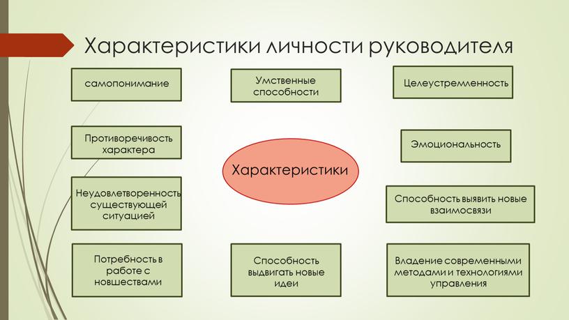 Характеристики личности руководителя