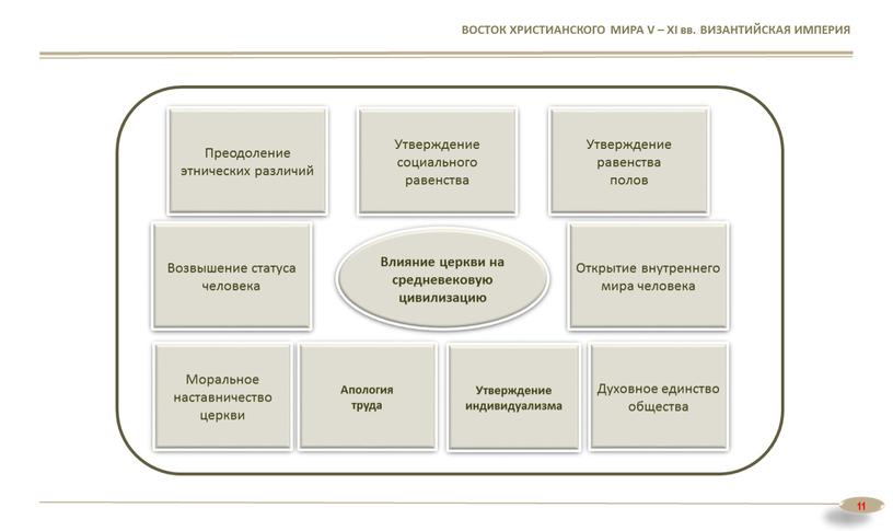 ВОСТОК ХРИСТИАНСКОГО МИРА V – XI вв