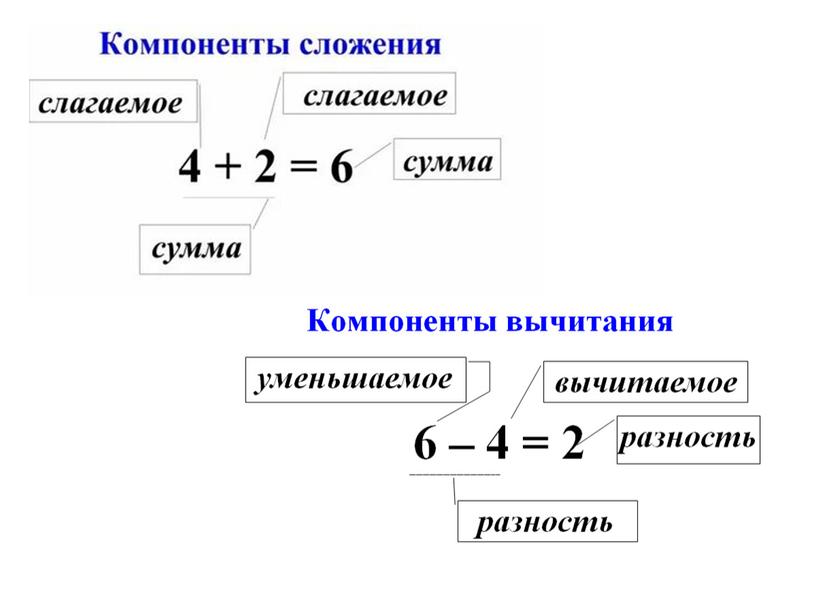 Вводный урок по математике 6 класс