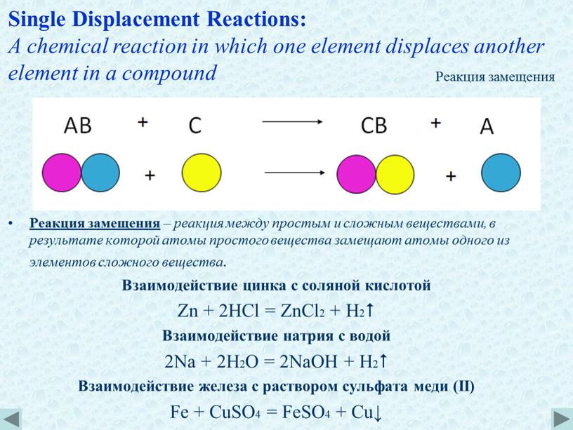 Реакция замещения Реакция замещения – реакция между простым и сложным веществами, в результате которой атомы простого вещества замещают атомы одного из элементов сложного вещества