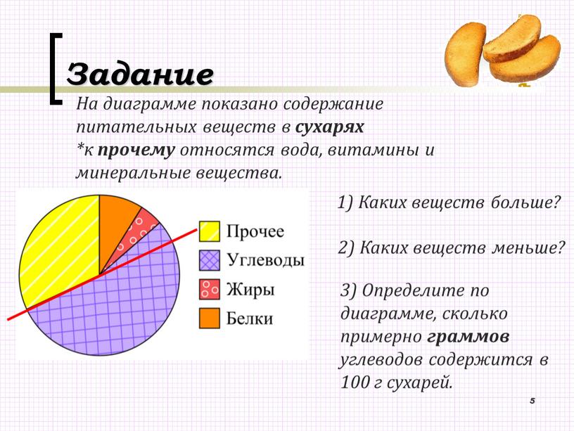 На диаграмме показано содержание питательных веществ в сухарях *к прочему относятся вода, витамины и минеральные вещества