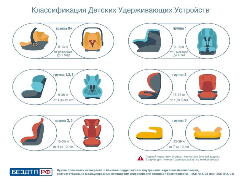 Правила организованной перевозки группы детей.