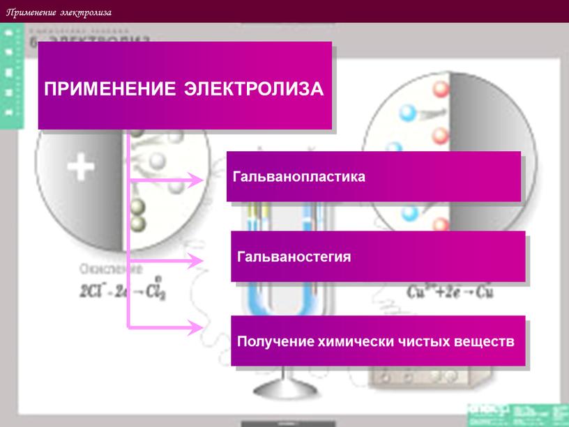Применение электролиза ПРИМЕНЕНИЕ