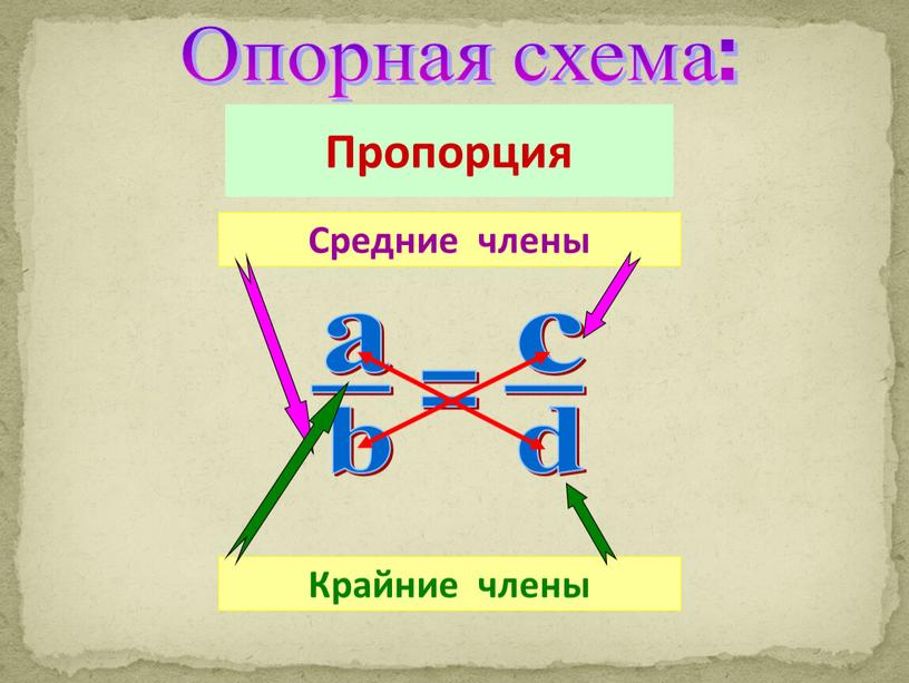 Крайние члены Средние члены Опорная схема: