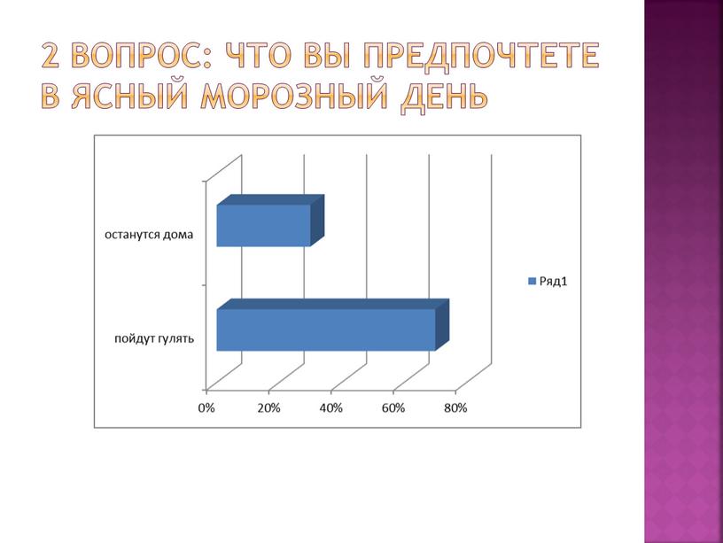 Что вы предпочтете в ясный морозный день