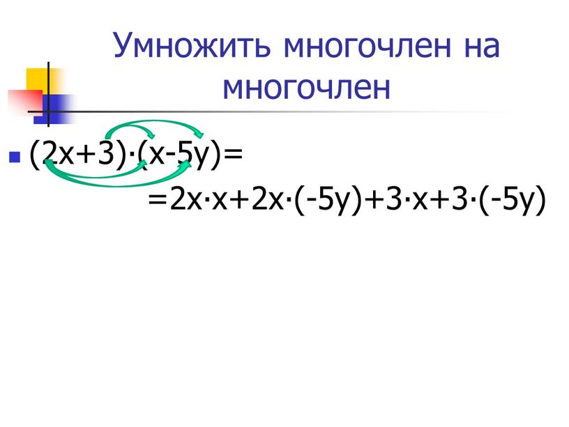 Умножить многочлен на многочлен (2x+3)∙(x-5y)= =2х∙х+2х∙(-5у)+3∙х+3∙(-5у)