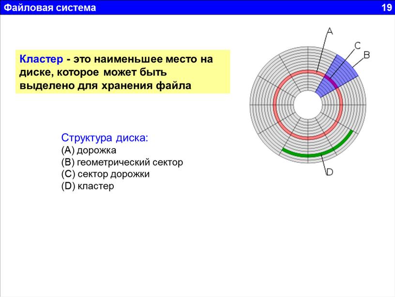 Файловая система 19