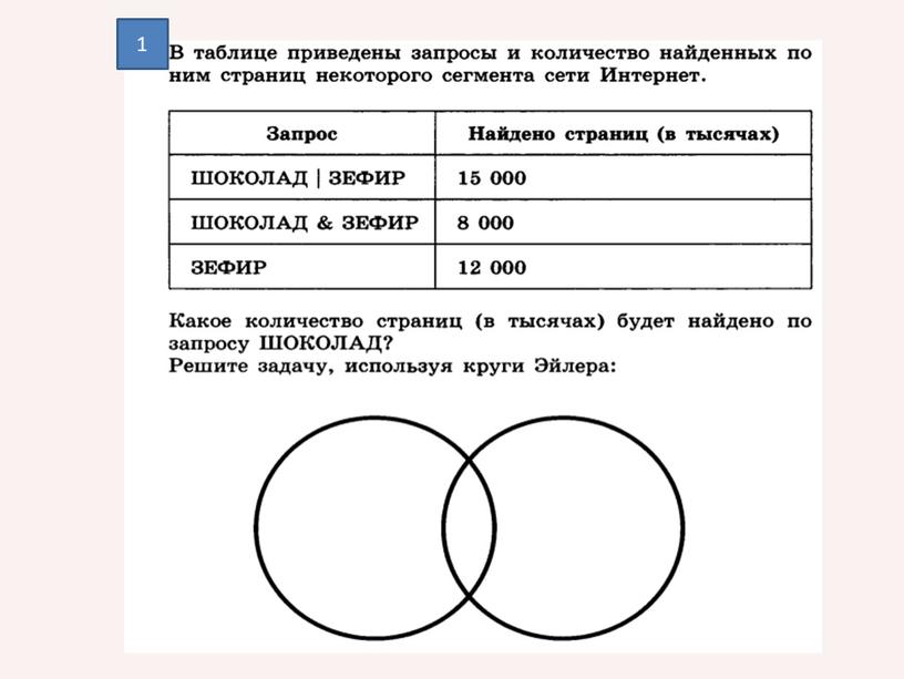 Представление информации Информатика 7 класс