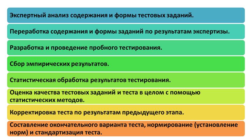 Создание банка тестовых заданий для ПА по русскому языку и литературному чтению