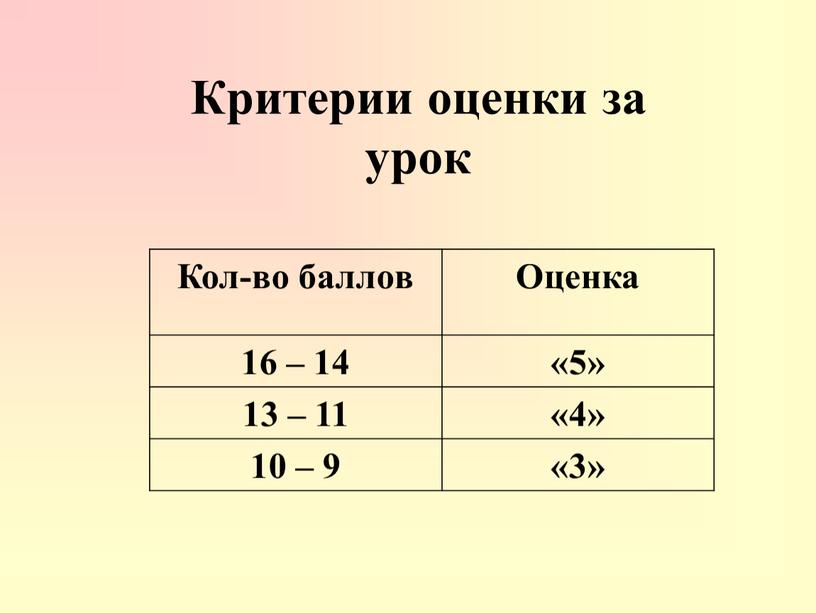 Критерии оценки за урок Кол-во баллов