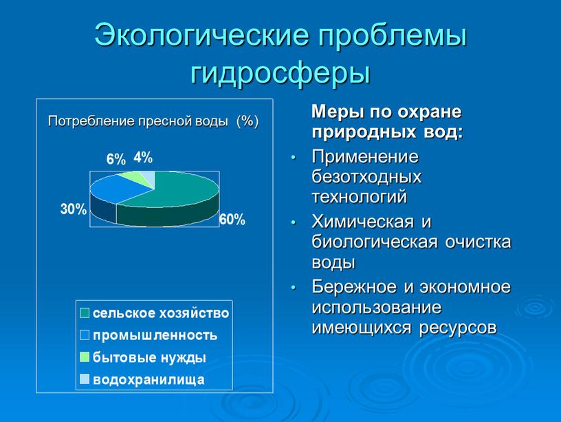 Экологические проблемы гидросферы