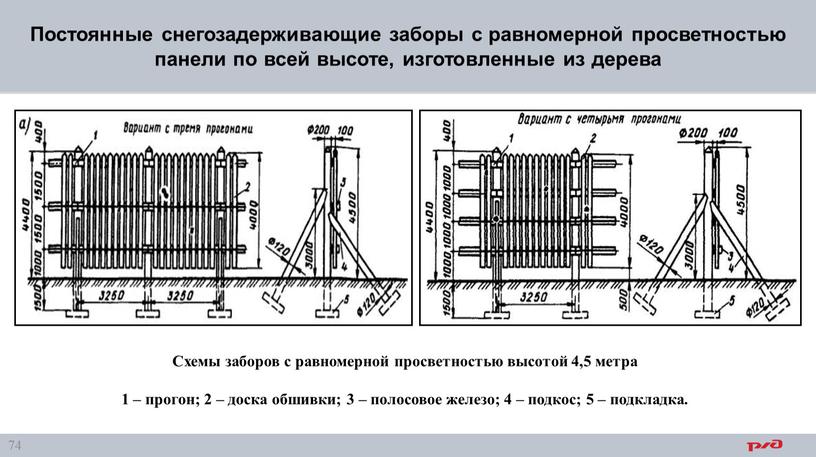 Постоянные снегозадерживающие заборы с равномерной просветностью панели по всей высоте, изготовленные из дерева