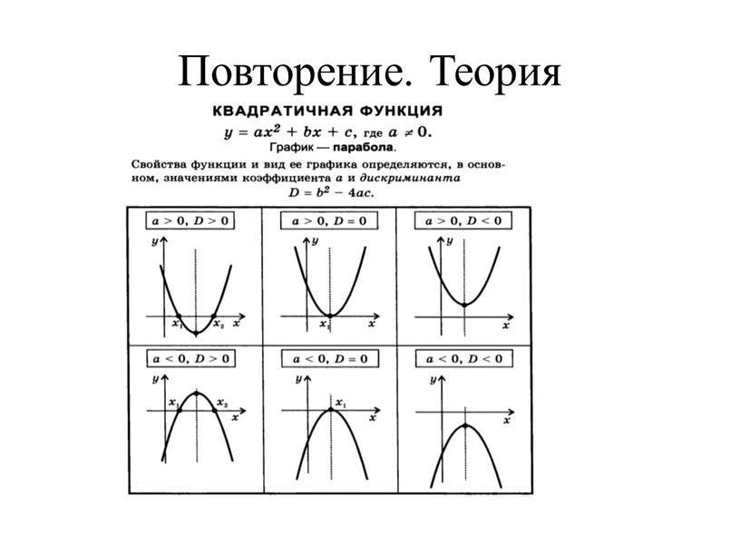 Повторение. Теория