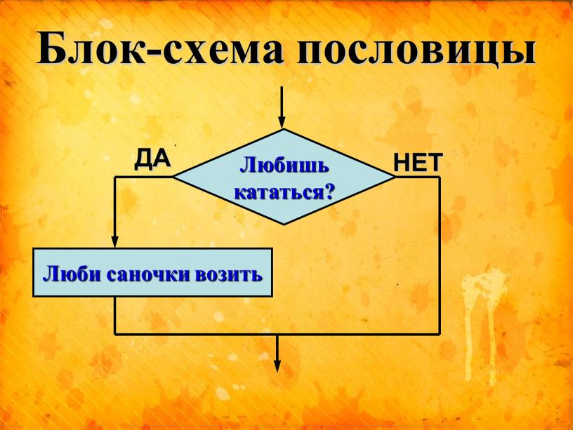 Блок-схема пословицы Любишь кататься?